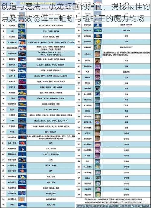 创造与魔法：小龙虾垂钓指南，揭秘最佳钓点及高效诱饵——蚯蚓与蚯蚓王的魔力钓场
