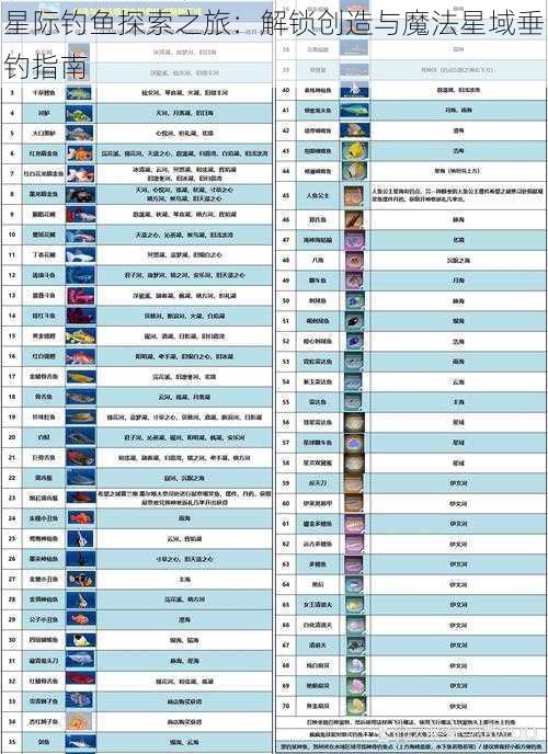 星际钓鱼探索之旅：解锁创造与魔法星域垂钓指南