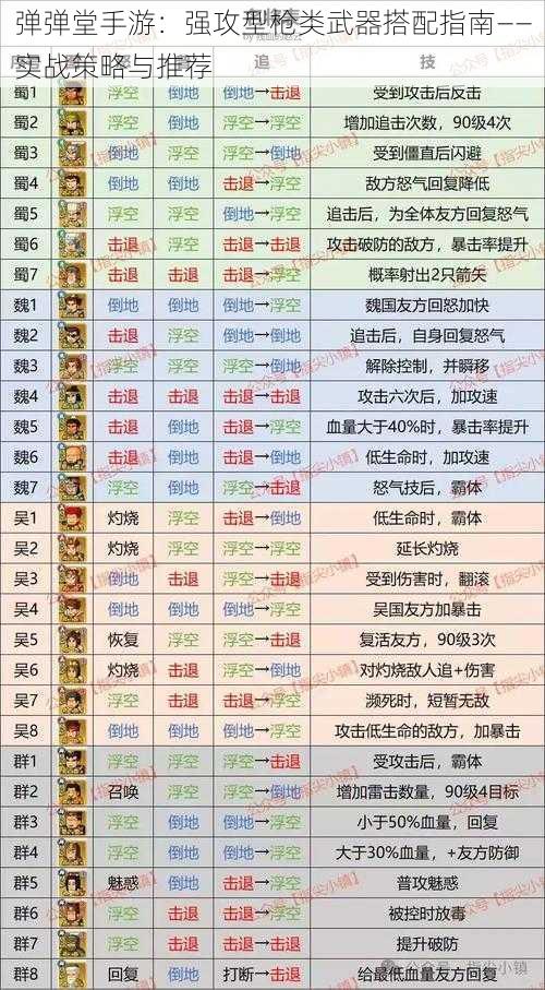 弹弹堂手游：强攻型枪类武器搭配指南——实战策略与推荐