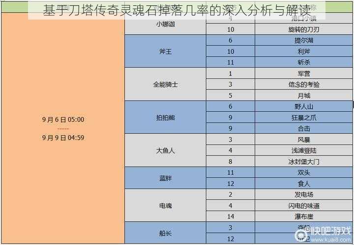 基于刀塔传奇灵魂石掉落几率的深入分析与解读