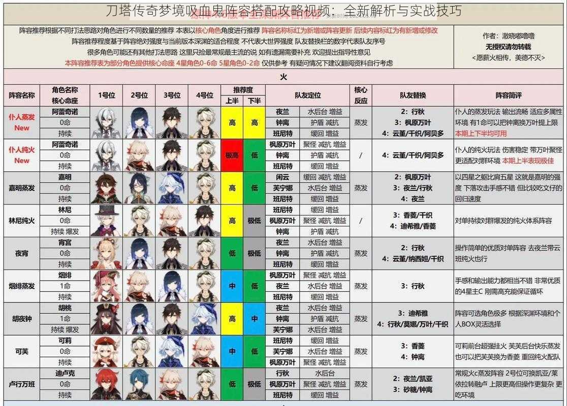 刀塔传奇梦境吸血鬼阵容搭配攻略视频：全新解析与实战技巧