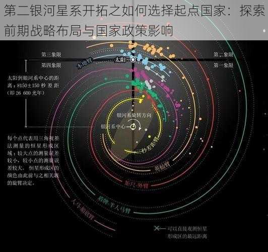 第二银河星系开拓之如何选择起点国家：探索前期战略布局与国家政策影响