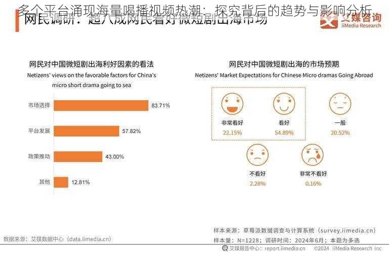 多个平台涌现海量喝播视频热潮：探究背后的趋势与影响分析