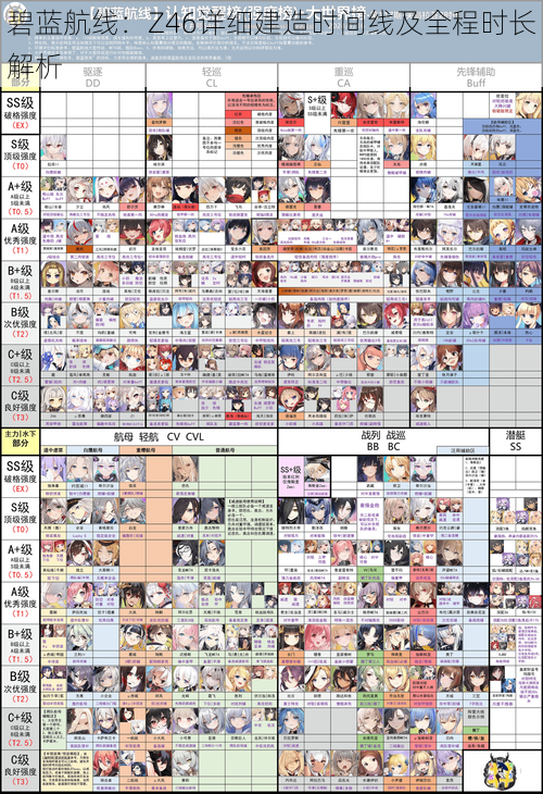 碧蓝航线：Z46详细建造时间线及全程时长解析