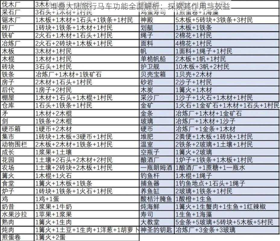 堆叠大陆旅行马车功能全面解析：探索其作用与效益