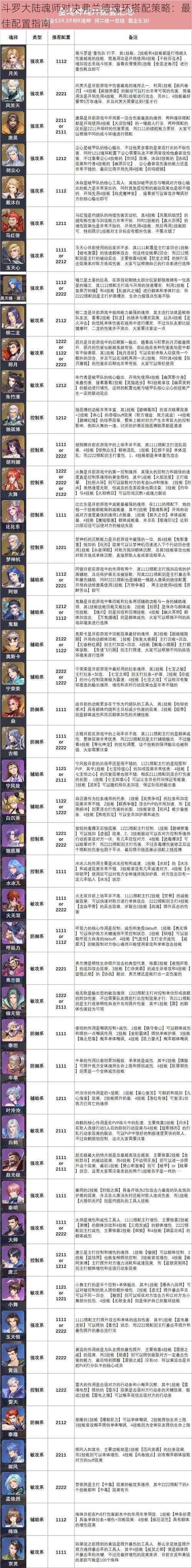 斗罗大陆魂师对决弗兰德魂环搭配策略：最佳配置指南