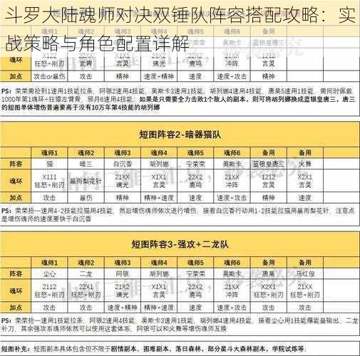 斗罗大陆魂师对决双锤队阵容搭配攻略：实战策略与角色配置详解