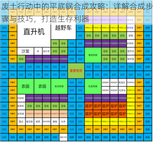 废土行动中的平底锅合成攻略：详解合成步骤与技巧，打造生存利器