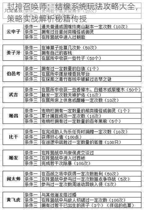 封神召唤师：结缘系统玩法攻略大全，策略实战解析秘籍传授