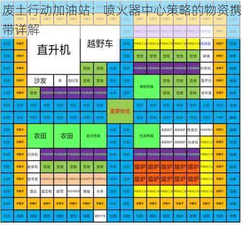 废土行动加油站：喷火器中心策略的物资携带详解