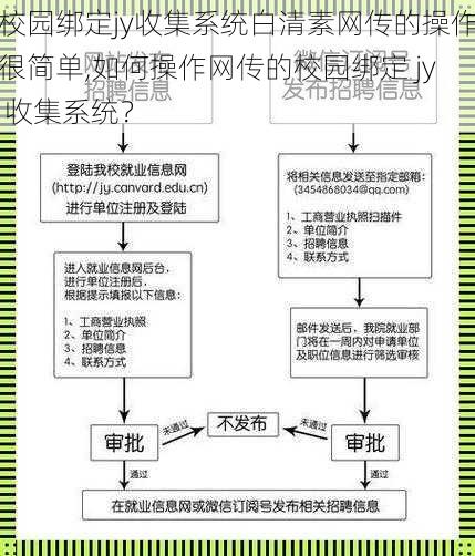 校园绑定jy收集系统白清素网传的操作很简单,如何操作网传的校园绑定 jy 收集系统？