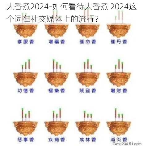 大香煮2024-如何看待大香煮 2024这个词在社交媒体上的流行？