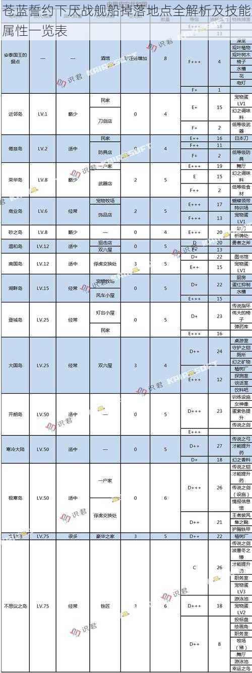 苍蓝誓约下厌战舰船掉落地点全解析及技能属性一览表