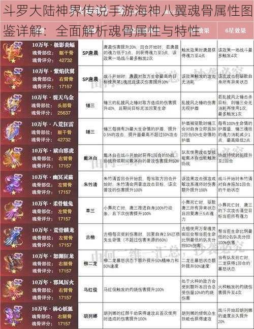 斗罗大陆神界传说手游海神八翼魂骨属性图鉴详解：全面解析魂骨属性与特性