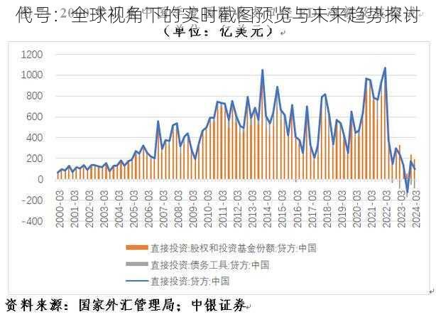 代号：全球视角下的实时截图预览与未来趋势探讨