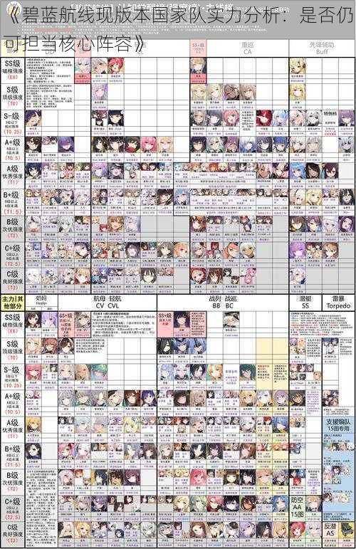 《碧蓝航线现版本国家队实力分析：是否仍可担当核心阵容》