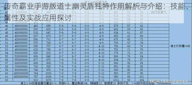 传奇霸业手游版道士幽灵盾独特作用解析与介绍：技能、属性及实战应用探讨