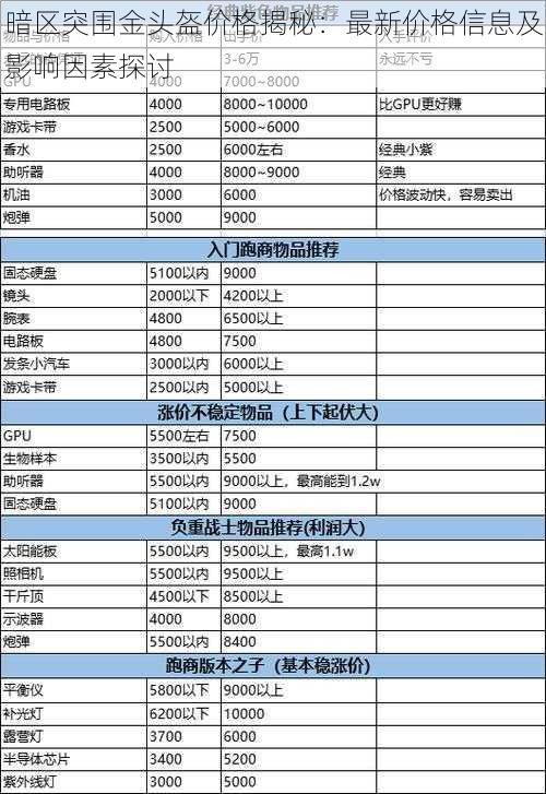 暗区突围金头盔价格揭秘：最新价格信息及影响因素探讨