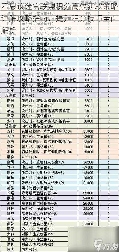 不思议迷宫联盟积分高效获取策略详解攻略指南：提升积分技巧全面解析