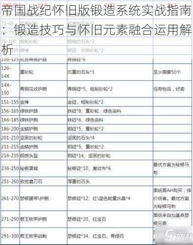 帝国战纪怀旧版锻造系统实战指南：锻造技巧与怀旧元素融合运用解析