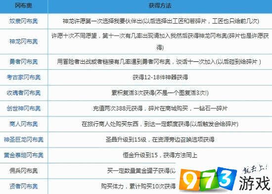 揭秘不思议迷宫中的太阳花冈布奥获取攻略与技能图鉴全解析