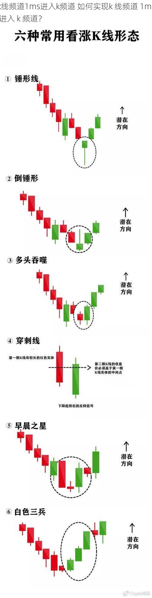 k线频道1ms进入k频道 如何实现k 线频道 1ms 进入 k 频道？