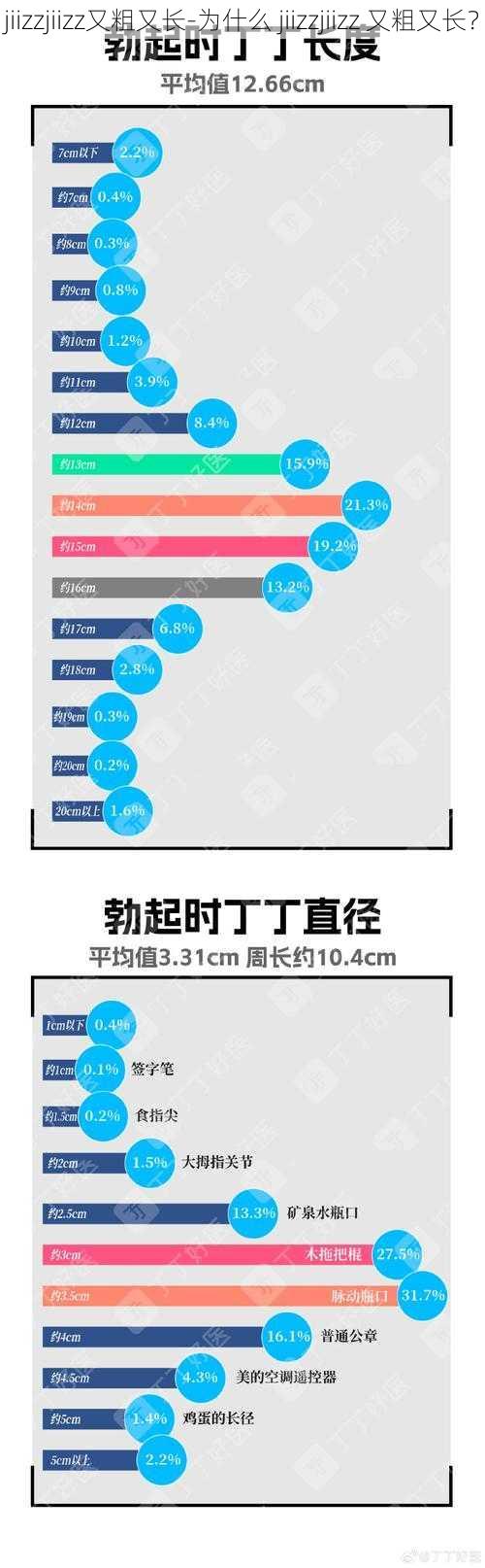 jiizzjiizz又粗又长-为什么 jiizzjiizz 又粗又长？