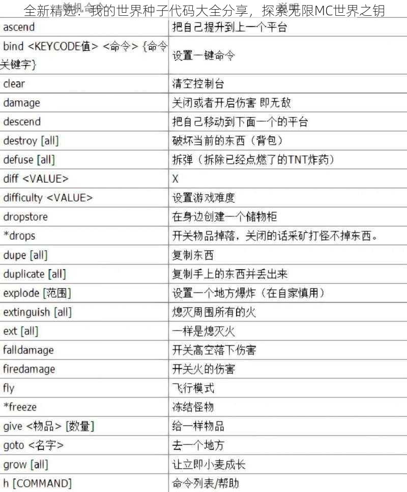 全新精选：我的世界种子代码大全分享，探索无限MC世界之钥