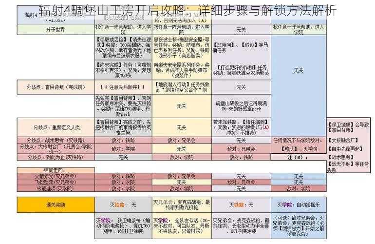 辐射4碉堡山工房开启攻略：详细步骤与解锁方法解析