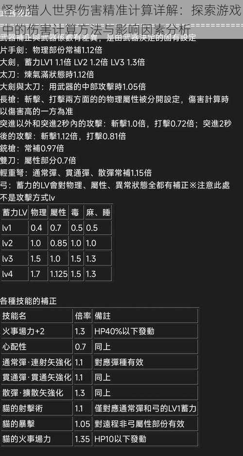 怪物猎人世界伤害精准计算详解：探索游戏中的伤害计算方法与影响因素分析