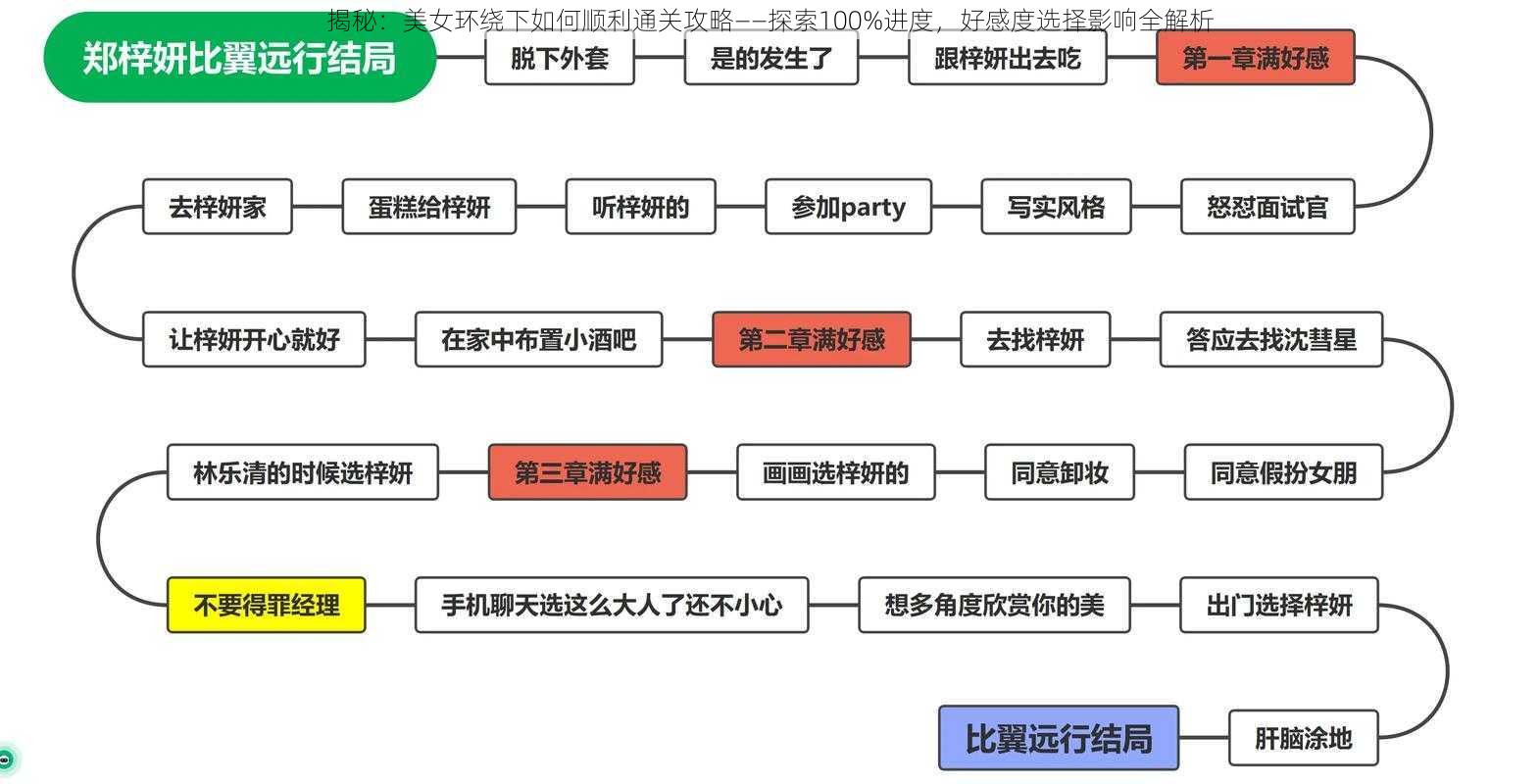 揭秘：美女环绕下如何顺利通关攻略——探索100%进度，好感度选择影响全解析