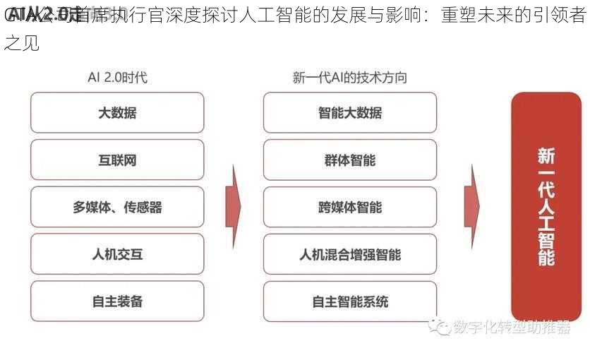 GTA公司首席执行官深度探讨人工智能的发展与影响：重塑未来的引领者之见