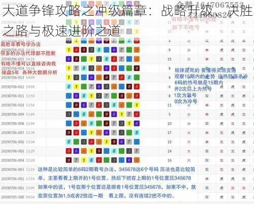 大道争锋攻略之冲级篇章：战略升级、决胜之路与极速进阶之道