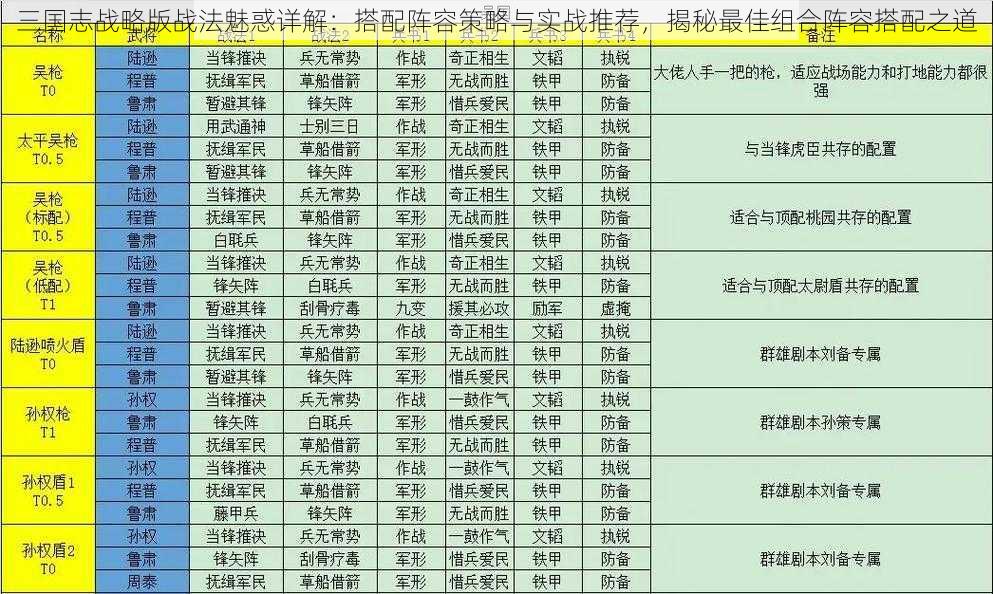 三国志战略版战法魅惑详解：搭配阵容策略与实战推荐，揭秘最佳组合阵容搭配之道