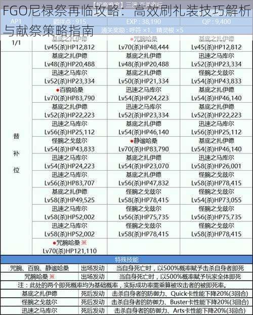 FGO尼禄祭再临攻略：高效刷礼装技巧解析与献祭策略指南