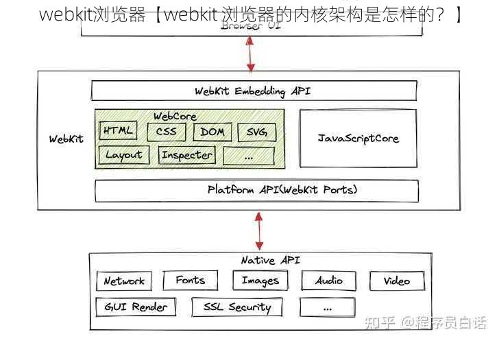 webkit浏览器【webkit 浏览器的内核架构是怎样的？】