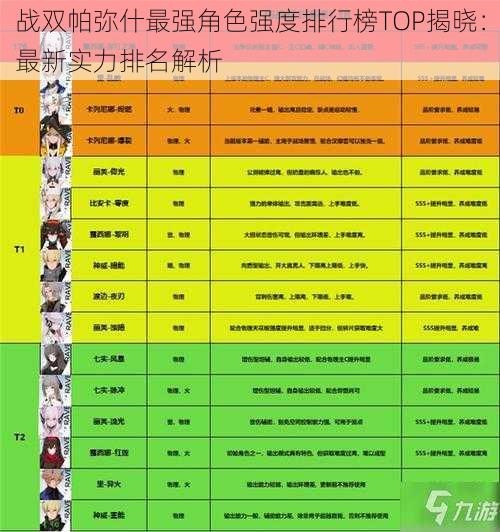 战双帕弥什最强角色强度排行榜TOP揭晓：最新实力排名解析