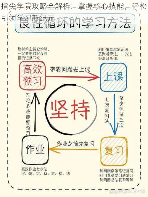 指尖学院攻略全解析：掌握核心技能，轻松引领学习新纪元