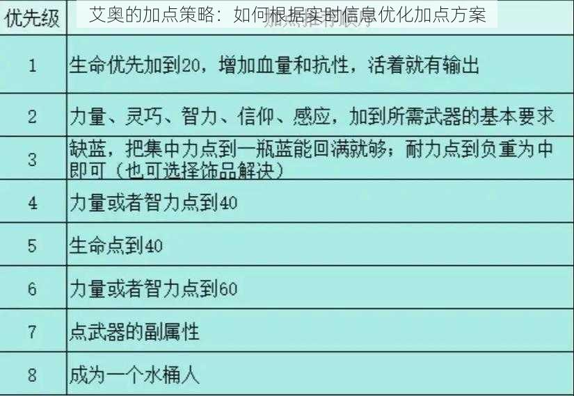 艾奥的加点策略：如何根据实时信息优化加点方案