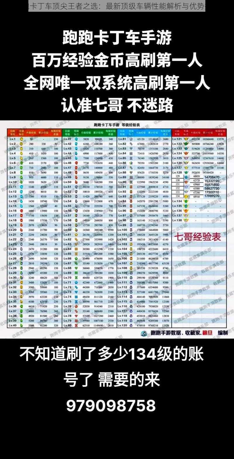 跑跑卡丁车顶尖王者之选：最新顶级车辆性能解析与优势探讨