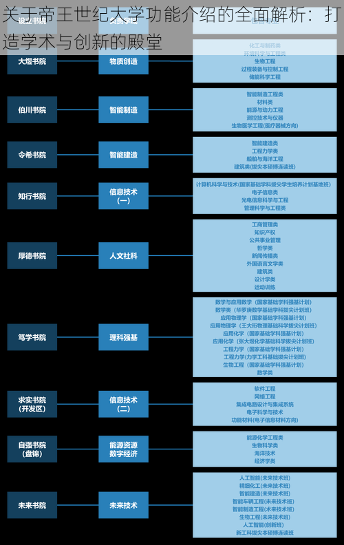 关于帝王世纪大学功能介绍的全面解析：打造学术与创新的殿堂