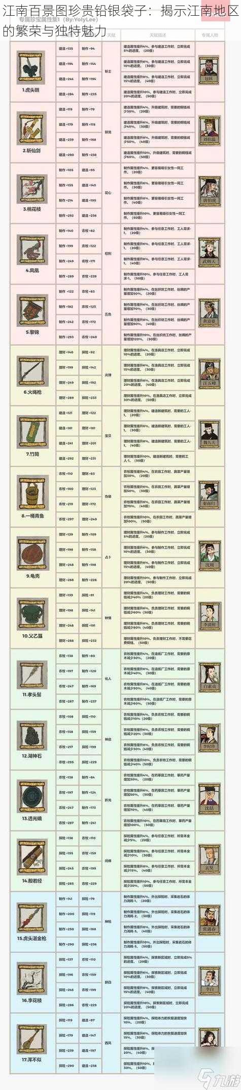 江南百景图珍贵铅银袋子：揭示江南地区的繁荣与独特魅力