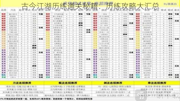 古今江湖历练通关秘籍：历练攻略大汇总