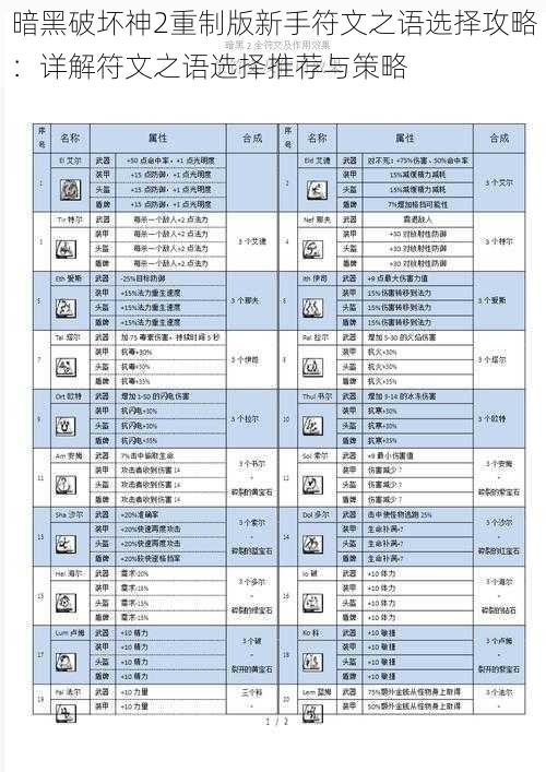 暗黑破坏神2重制版新手符文之语选择攻略：详解符文之语选择推荐与策略