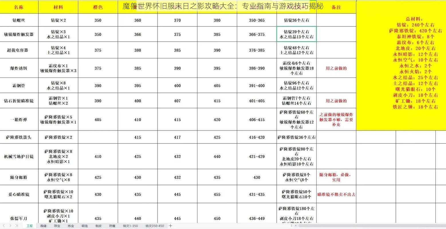 魔兽世界怀旧服末日之影攻略大全：专业指南与游戏技巧揭秘