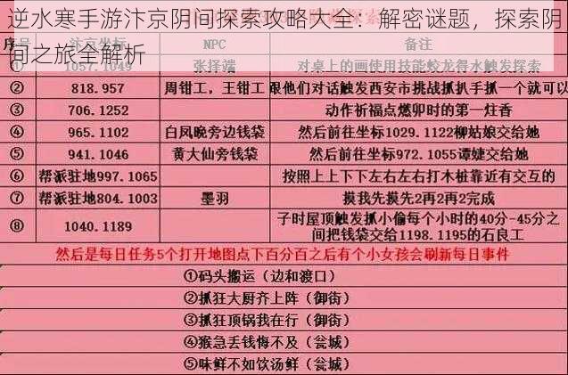 逆水寒手游汴京阴间探索攻略大全：解密谜题，探索阴间之旅全解析