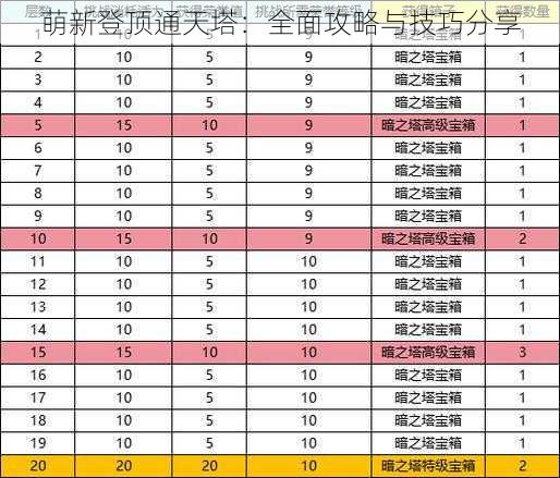 萌新登顶通天塔：全面攻略与技巧分享