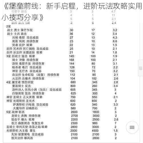 《堡垒前线：新手启程，进阶玩法攻略实用小技巧分享》