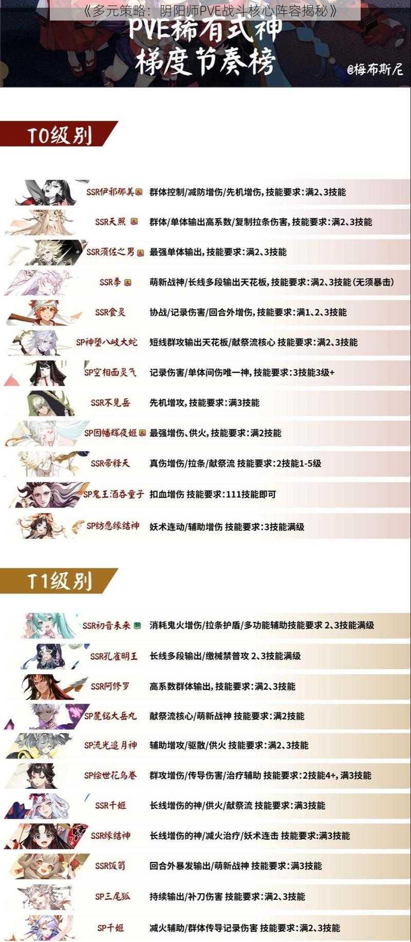 《多元策略：阴阳师PVE战斗核心阵容揭秘》