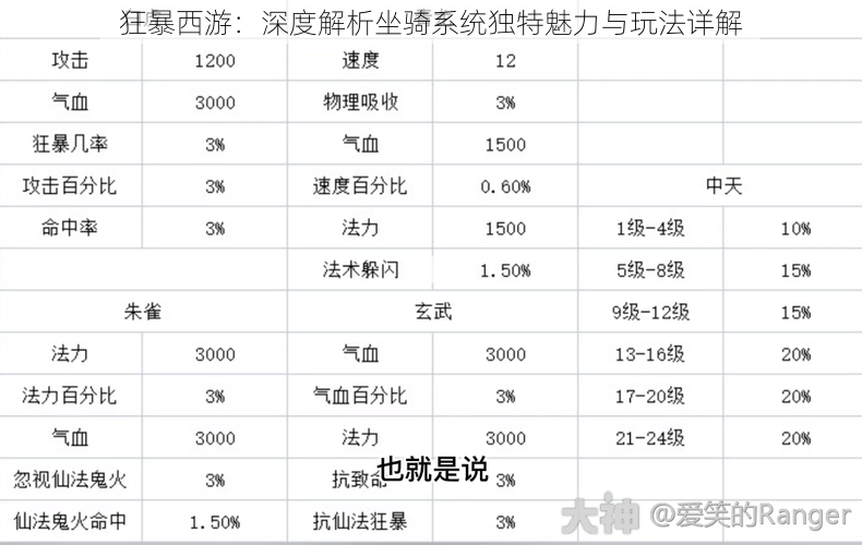 狂暴西游：深度解析坐骑系统独特魅力与玩法详解